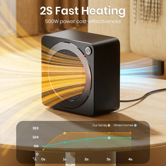 room heater|primemart.nz/